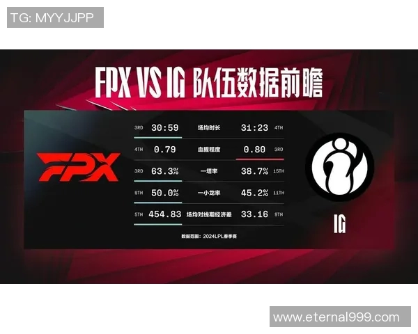 数据分析：探讨FPX战队在比赛中的心理素质与表现影响因素