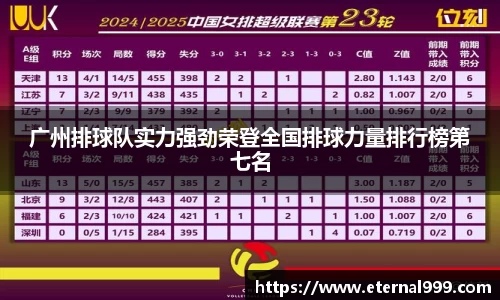 广州排球队实力强劲荣登全国排球力量排行榜第七名