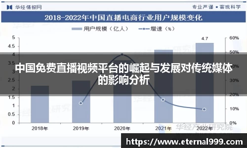中国免费直播视频平台的崛起与发展对传统媒体的影响分析